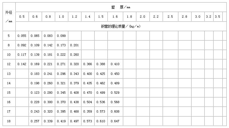 渭南不锈钢管规格型号表